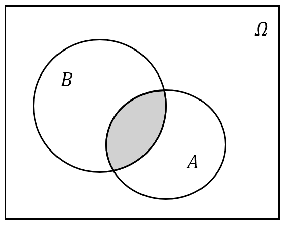A\cap B
