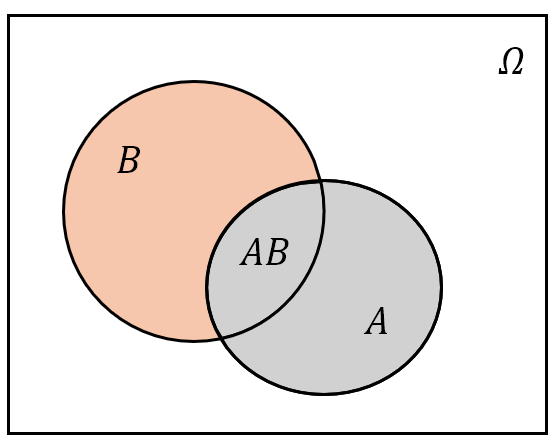 P(A\mid B)