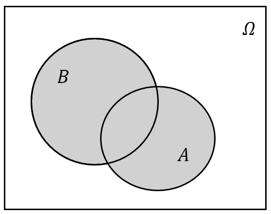A\cup B