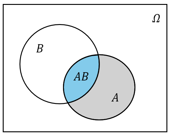 任意的事件A与B