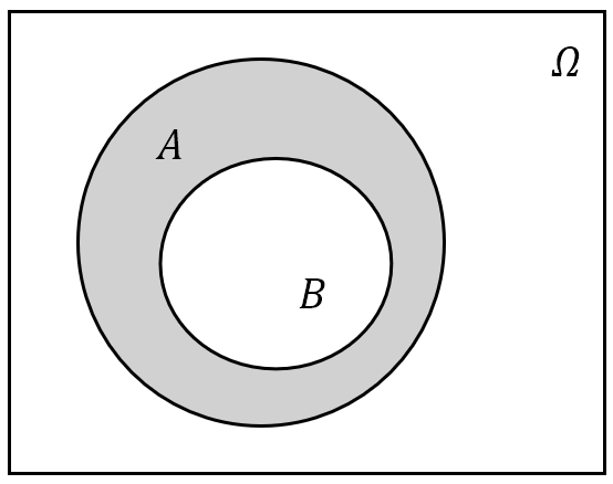 A-B(including)