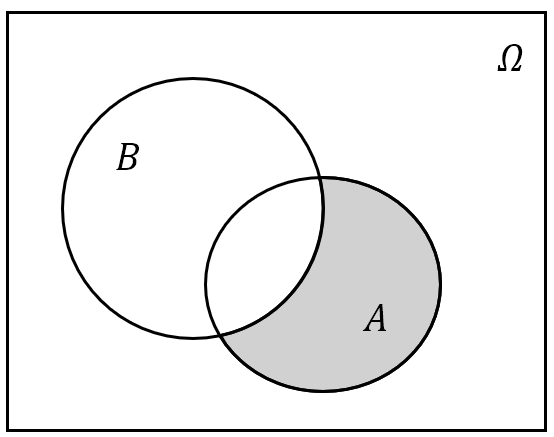 A-B