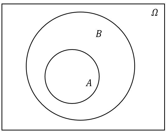 A\subset B