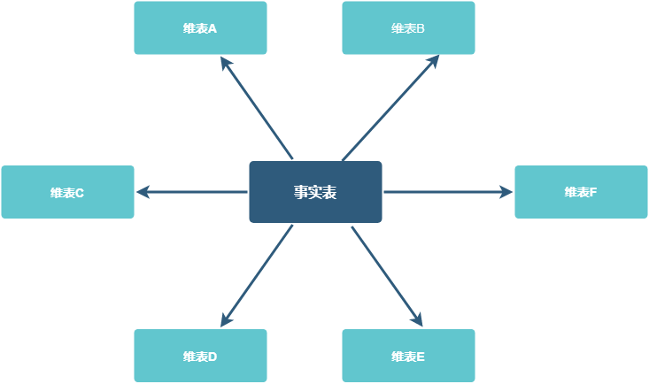 data_model1