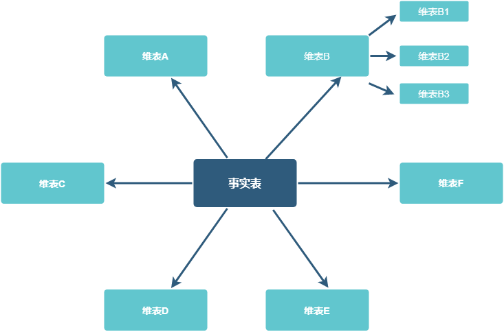 data_model2