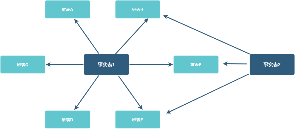 data_model3