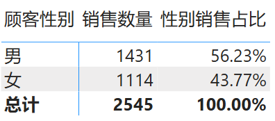 calculate_practice2